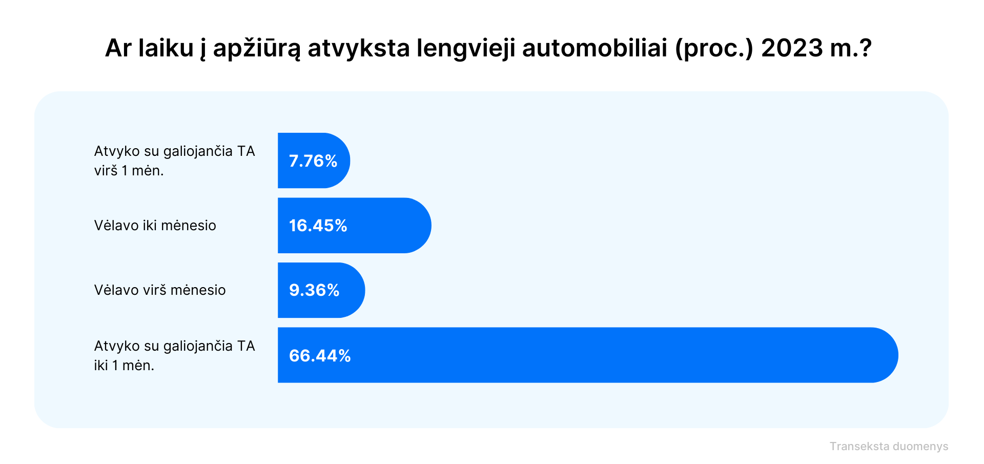 More than a quarter of drivers are late for a technical inspection: how to avoid it?