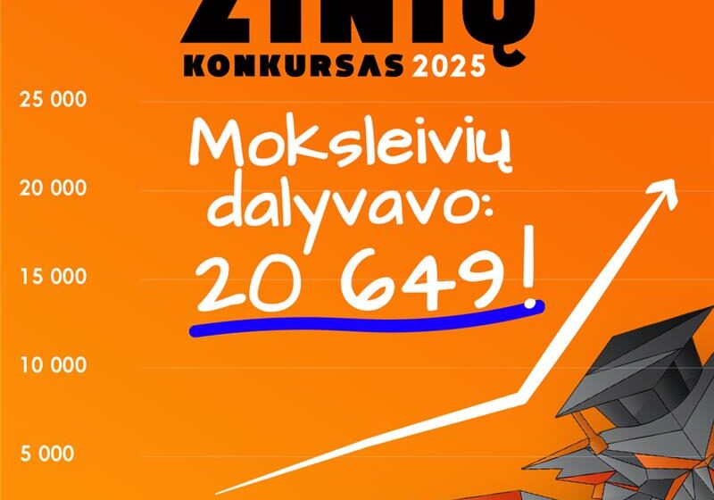  Demokratijos žinių konkurse dalyvavo daugiau nei 20 000 moksleivių