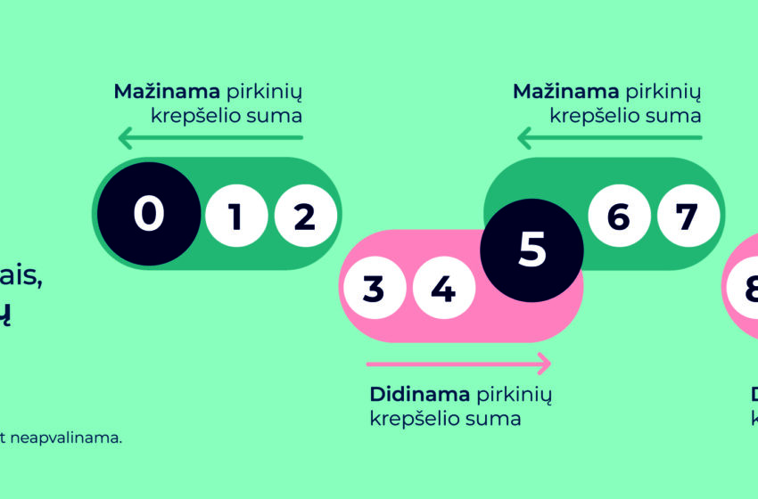  Atsisveikiname su nepatogumais, o ne monetomis