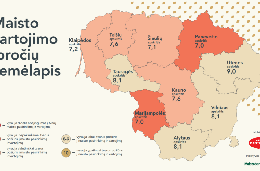  Tvarūs maisto vartojimo įpročiai. Kaip atrodo Klaipėdos apskritis?
