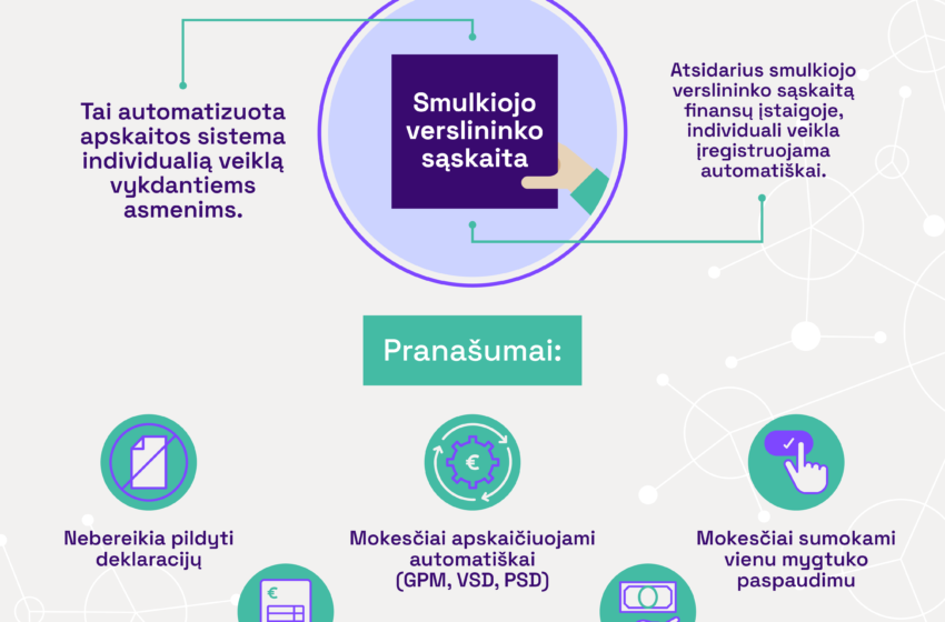  Naujovė savarankiškai dirbantiesiems – finansų tvarkymas ir apskaita vienu mygtuko paspaudimu