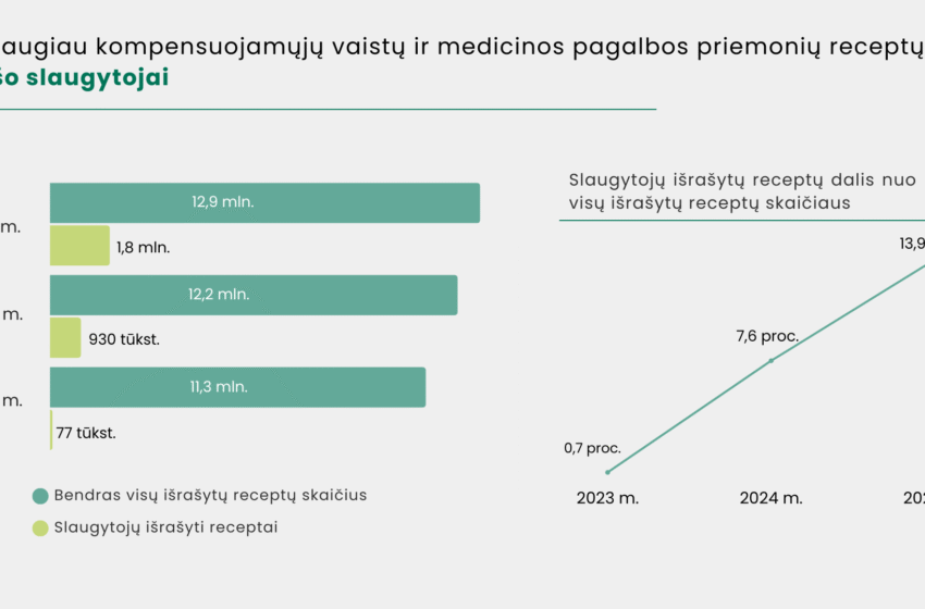  Ne visada reikia pas gydytoją: vaistus gali išrašyti ir slaugytojas
